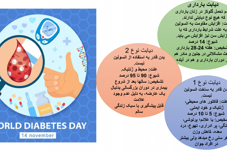 ۲۳ آبان روز جهانی دیابت
